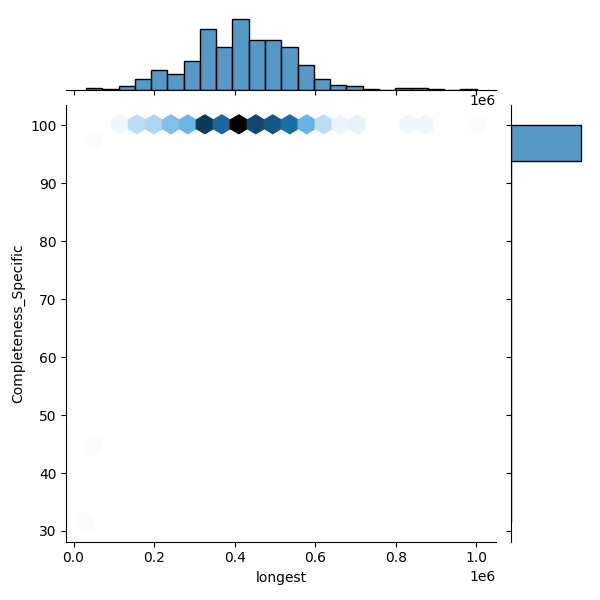 Escherichia marmotae_all_longest_Completeness_Specific.png